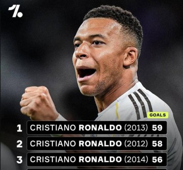 凌晨4点 西甲大戏！皇马剑指12连胜，姆巴佩55球冲击队史第三