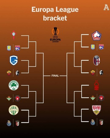 欧联杯16强全部诞生：今晚进行抽签 法甲意甲或迎内战